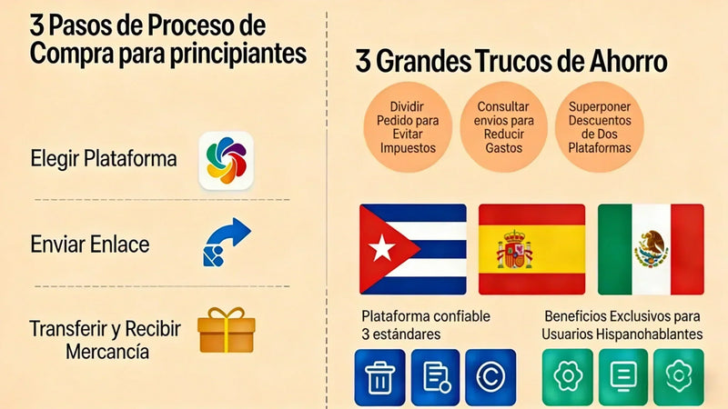 Guía completa de compras por encargo desde China paso a paso - Jiyunservice Español